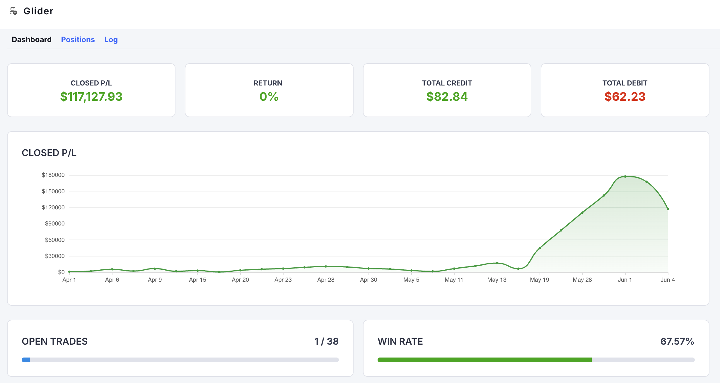 Michael's Glider bot dashboard showing over $117,000 in closed profit and loss