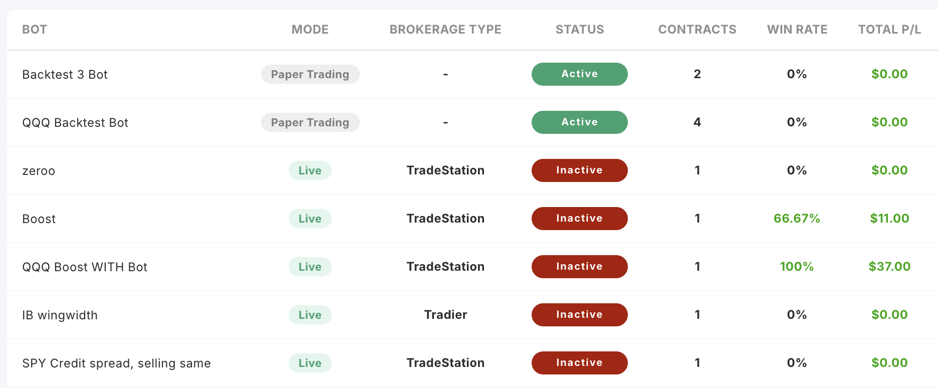 My Bots — live and paper trading bots