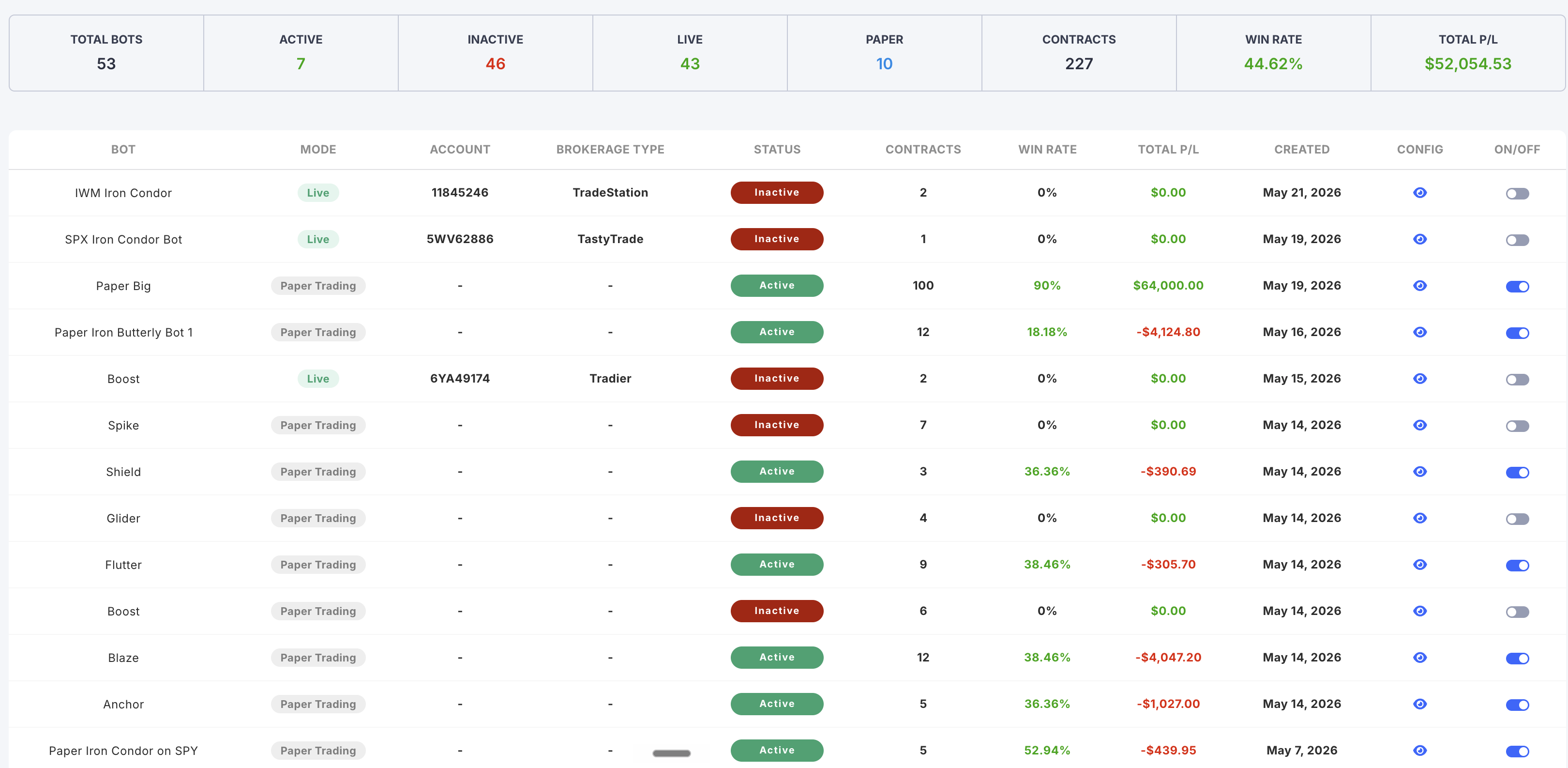 OptionBots dashboard